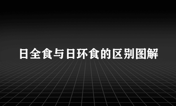 日全食与日环食的区别图解