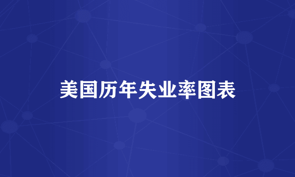 美国历年失业率图表