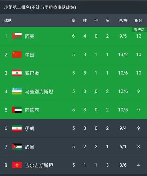 国足最新出线概率仅为0.08%,这一数据是如何得出的?