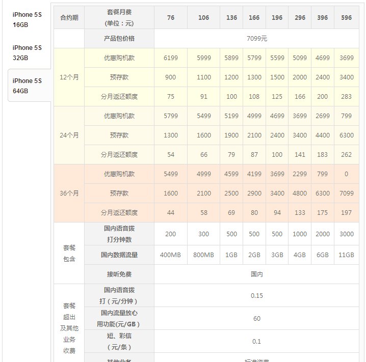 中国联通iphone5s合约机计划划算吗