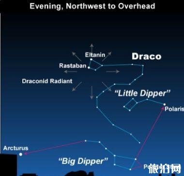 天龙座流星雨适合在哪里观测?