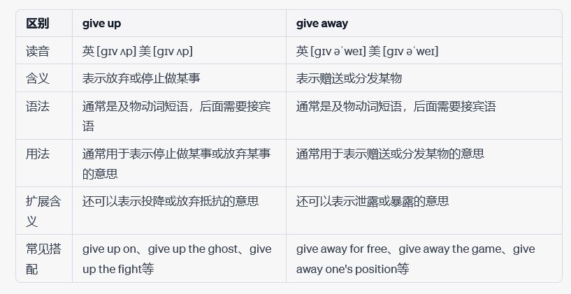 give away和give up的区别