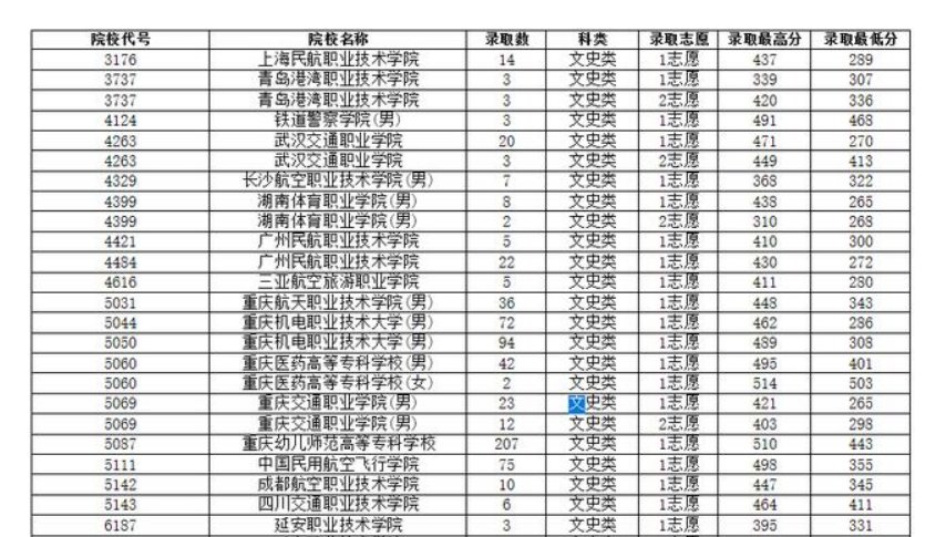 职高考大学要多少分