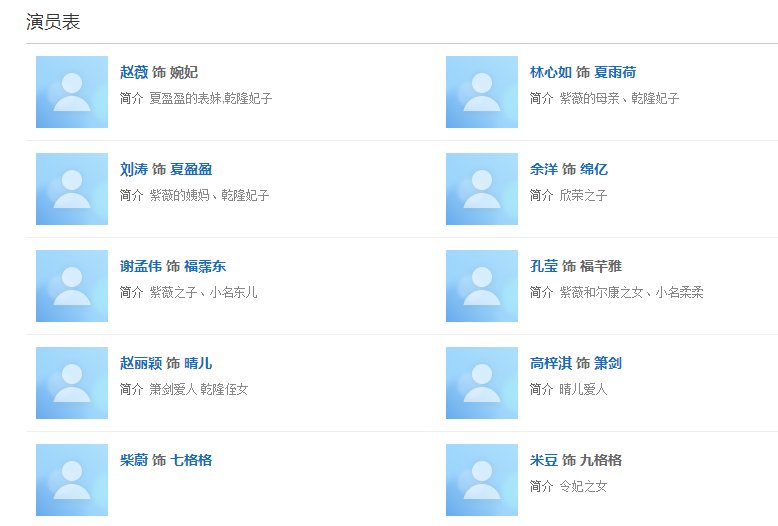 《新还珠格格之绵亿寻亲记》演员表?