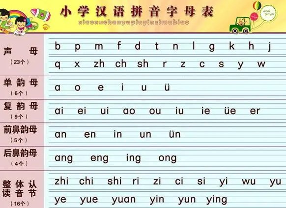 小学生26个汉语拼音字母表