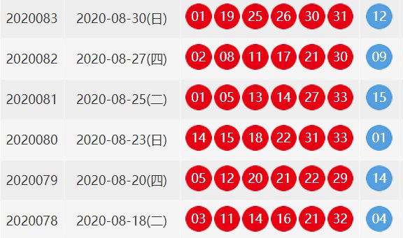 双色球8月30号开的什么号码？