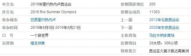 2016奥运会我国获得金牌几枚