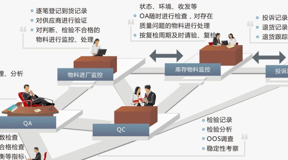 QA 、QC 、QM是什么意思？