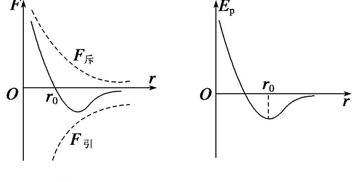 为什么非极性分子之间存在着取向力、诱导力和色散力？
