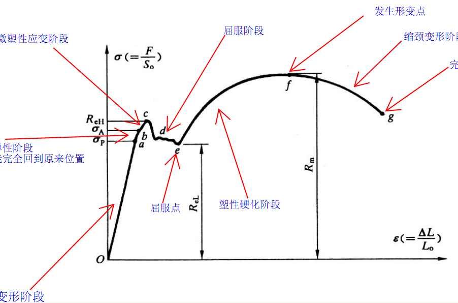 抗拉强度的英文怎么说？