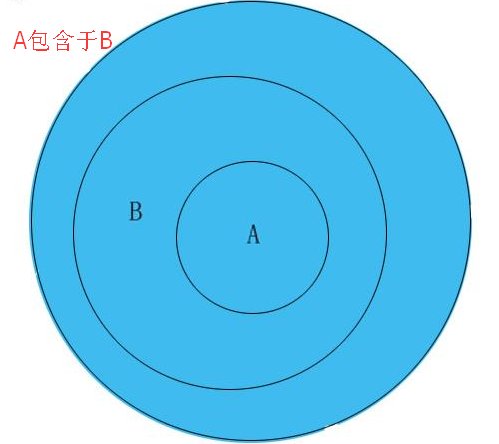 包含于是什么意思?
