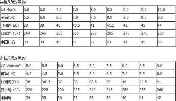 US 5码是中国码的多少码