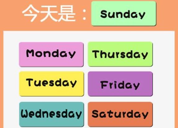 周几怎么说英语