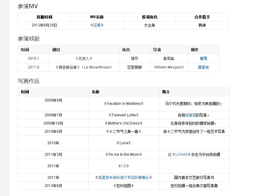 名侦探狄仁杰阿萨扮演者