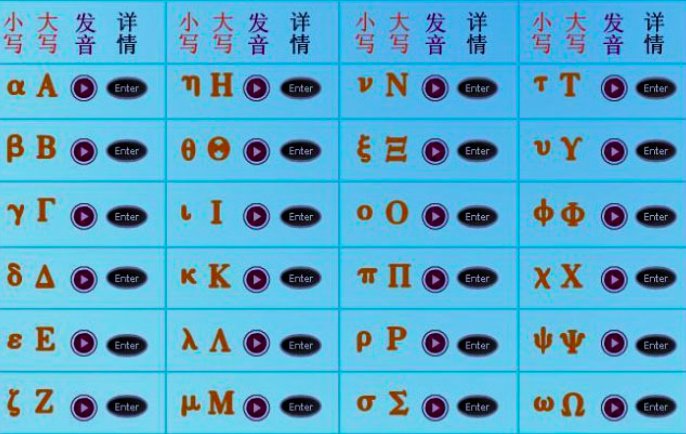 常用罗马字符及其读音，谢谢！