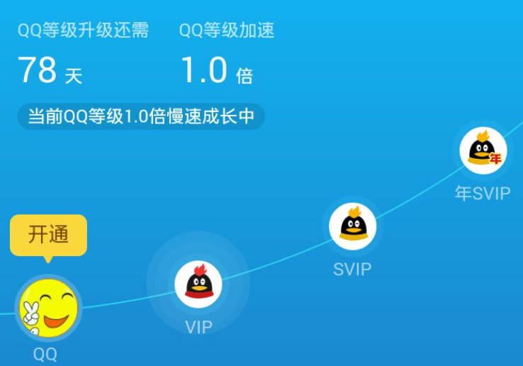 qq有等级最高的多少级？