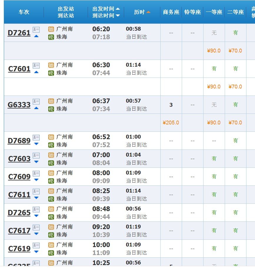 成都到珠海坐飞机和火车大概需要多久和花多少钱呢?