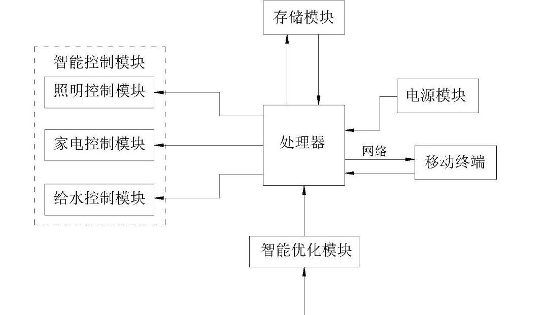智能控制的主要方法有哪些