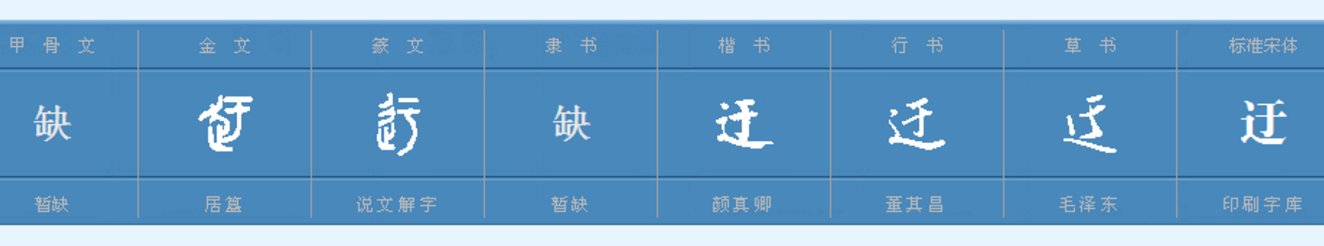 “ yu”的四个声调分别怎么拼写？