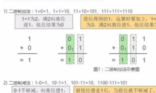 111111111在二进制中是多少？