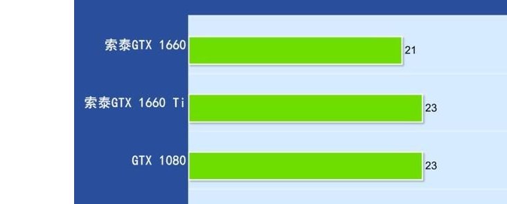 gtx700相当于什么显卡