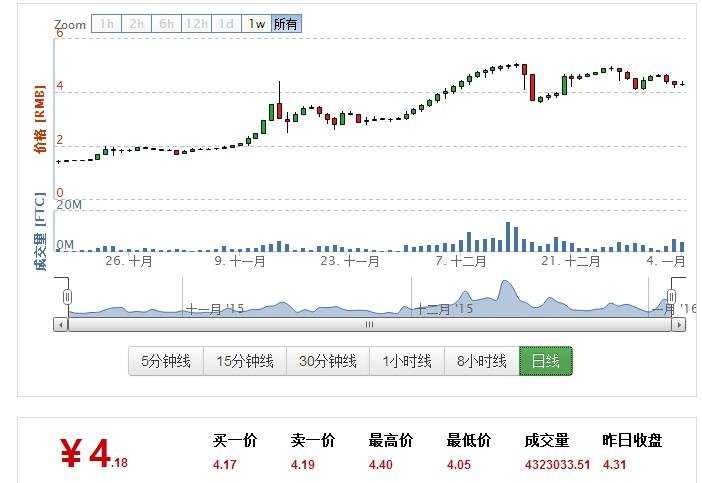 福源币平台是否倒闭