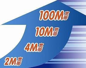 我家宽带账号忘记了,怎么查啊?谢了