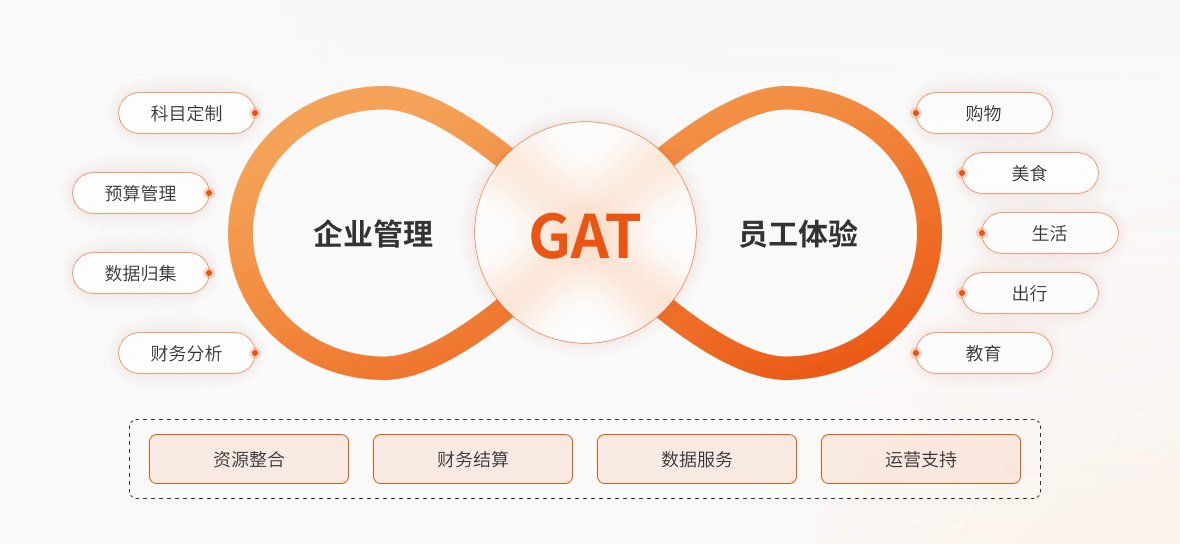 员工薪酬福利包括哪些？