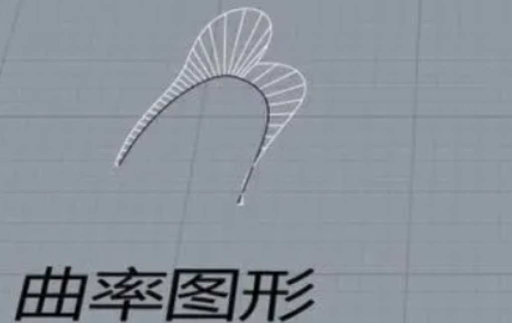 曲率的公式是什么？