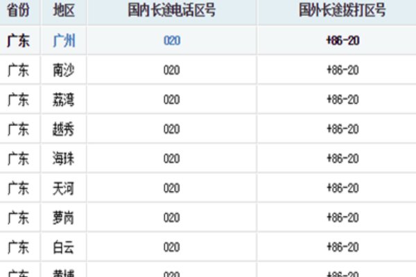 0871是哪的电话区号？