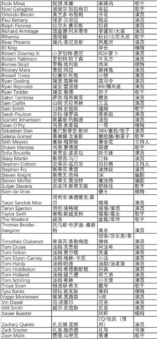 美国男歌手布鲁诺·马尔斯的绰号