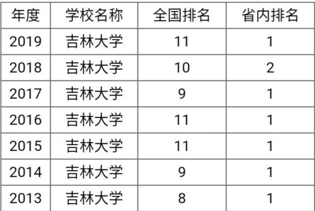 吉林大学毕业生在北上广月薪超万,为何有人说东北人才都走了?