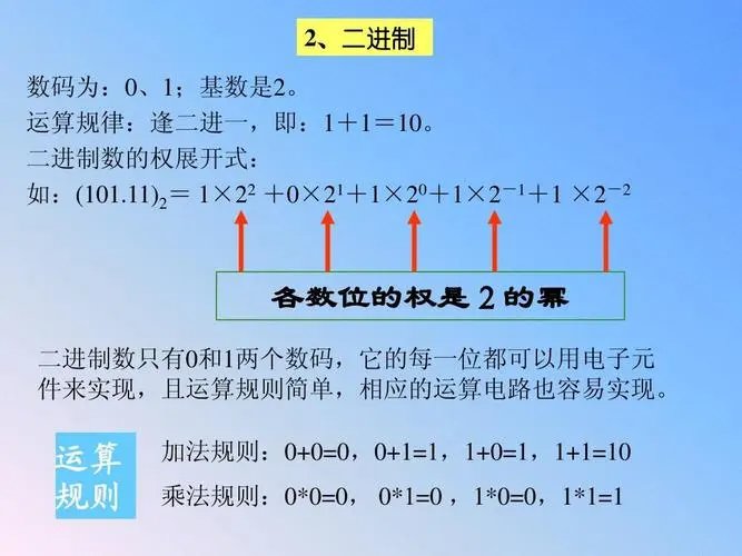 逢二进一怎么理解?