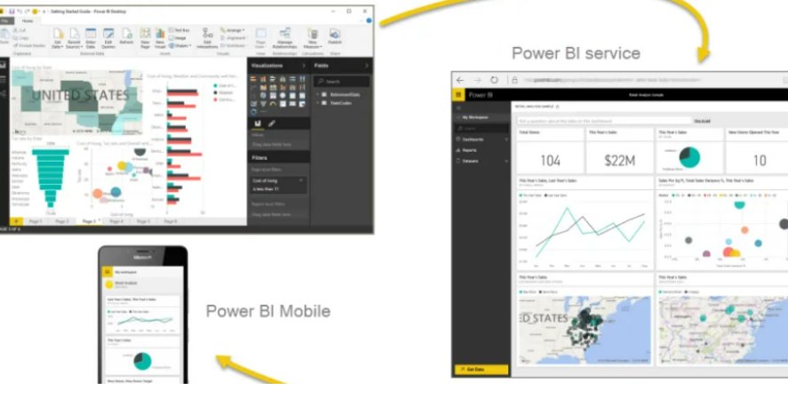 pivot有什么作用呢？