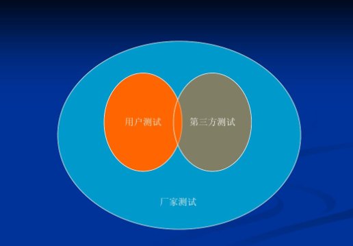 符合性测试的方法