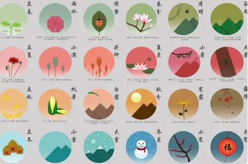 24节气顺口溜大全