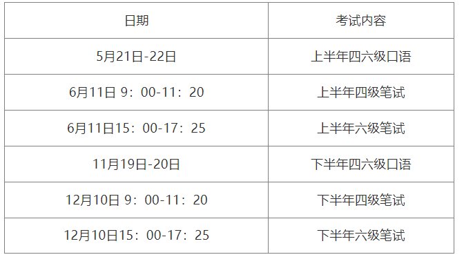 2022年四六级报考时间