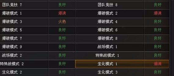 CF不能全屏怎么办 Win7玩CF不能全屏的解决办法