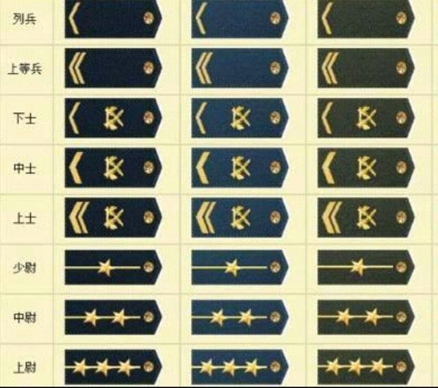 大校军长和少将师长哪个官职大！