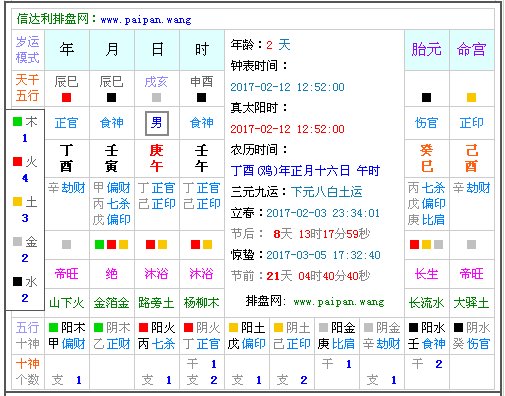 2017年2月12日12:52分生辰八字命缺