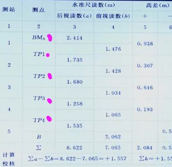 建筑测量中的TP是什么意思？
