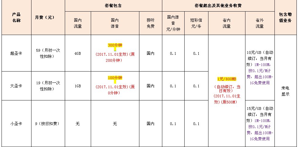 百度圣卡是什么 百度圣卡资费一览