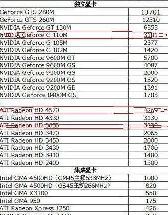 GeForce G310M的显卡参数