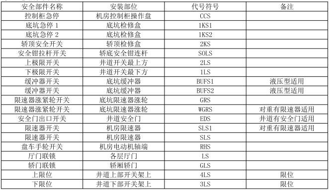 处女回路的基本信息