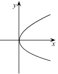 抛物线的方程是什么？
