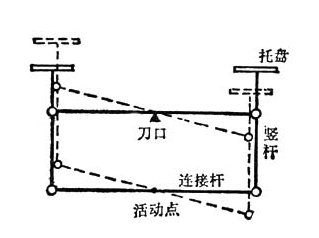 托盘天平的两个平衡螺母如何使用