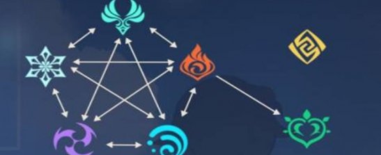 《原神》属性克制关系是什么?