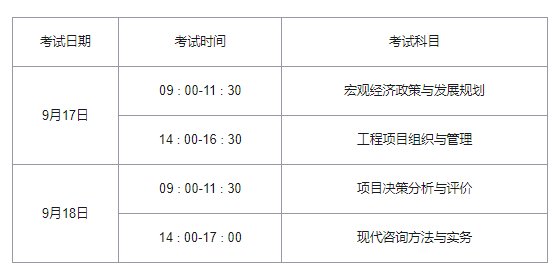 咨询工程师的考试科目是什么？