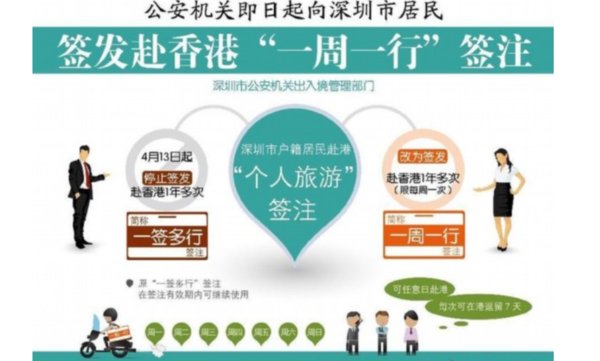 香港的一周一行是怎么计算呢？