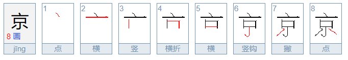 请问“京”字是什么结构的字？